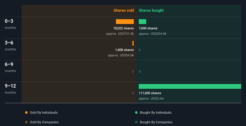 insider-trading-volume