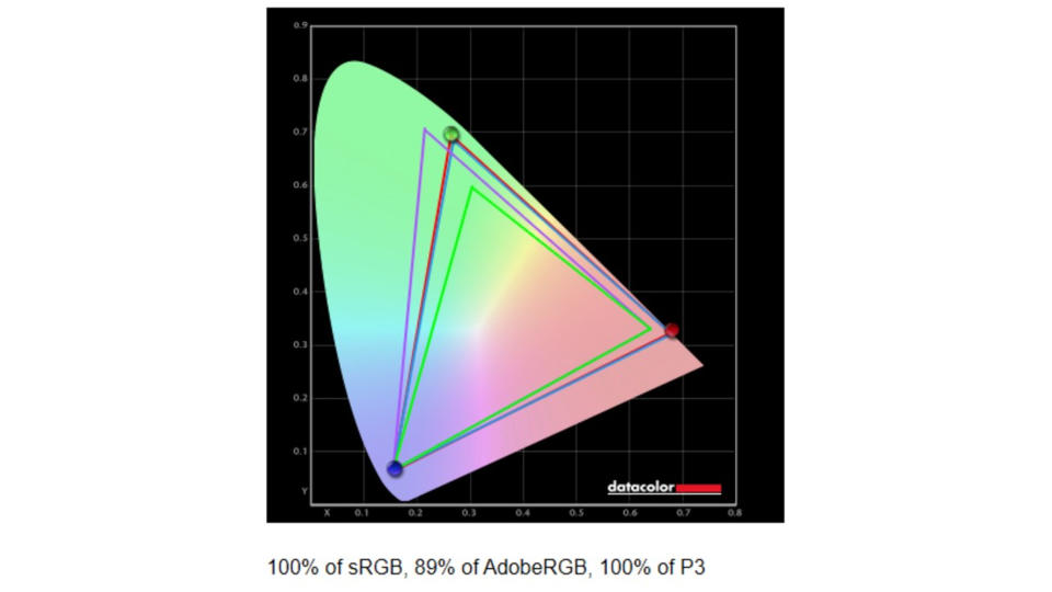 Screenshots of Razer Blade 16 (2024) benchmarks.