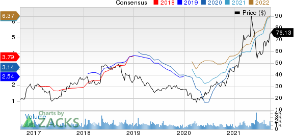 ArcBest Corporation Price and Consensus