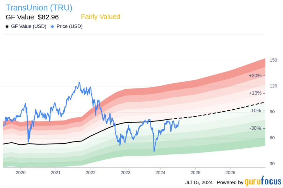 Insider Sale: EVP & CFO Todd Cello Sells 12,865 Shares of TransUnion (TRU)