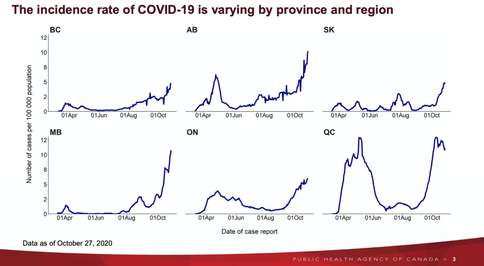 Public Health Agency of Canada