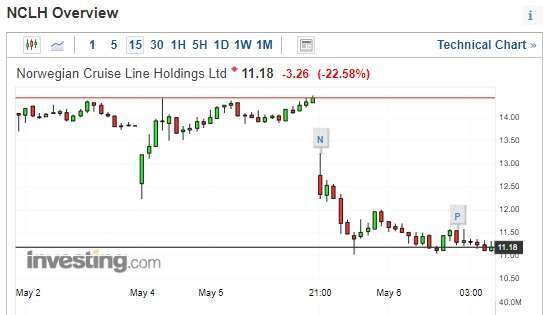 (圖片：investing)