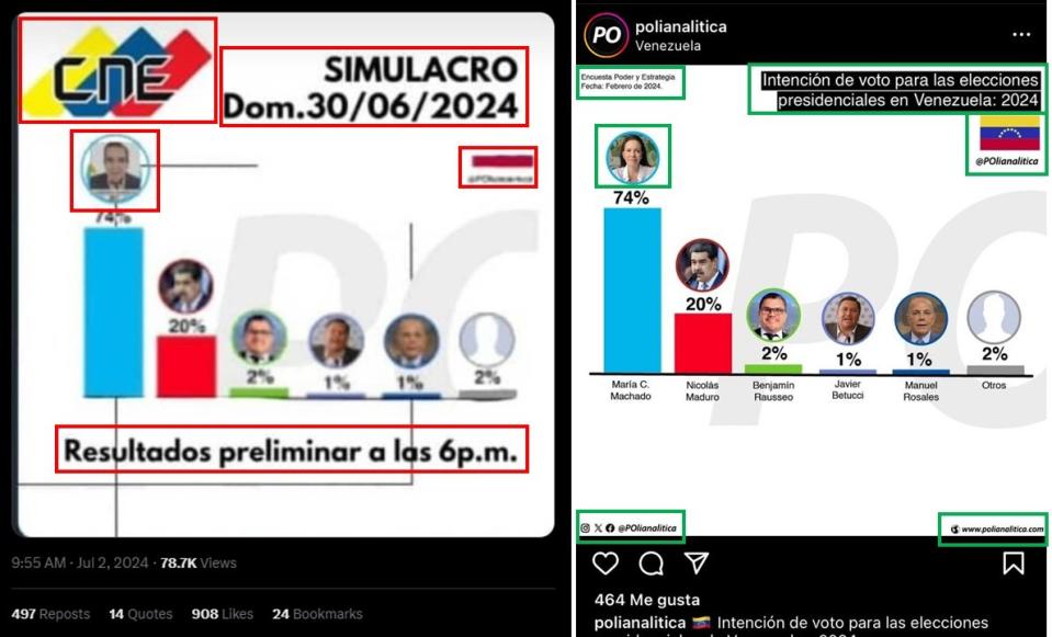 <span>Comparación entre capturas de pantalla de una publicación en X (I) y de una entrada de la cuenta en Instagram de Polianalítica, hecha el 9 de julio de 2024</span>