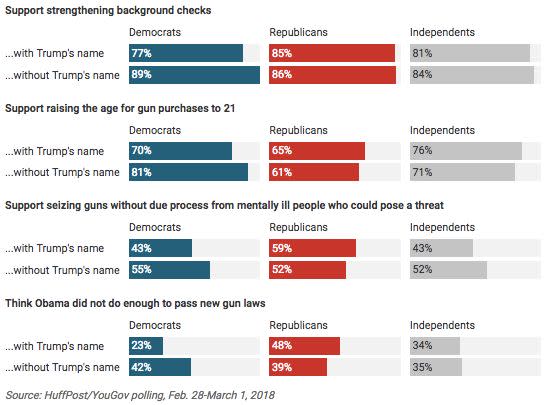 (Photo: HuffPost chart created with Datawrapper)