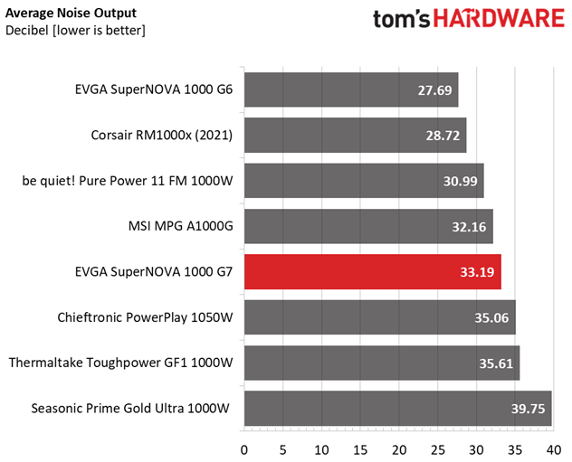 EVGA 1000 G7