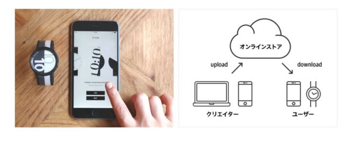 募資 Sony 電子紙手錶再進化 FES Watch U