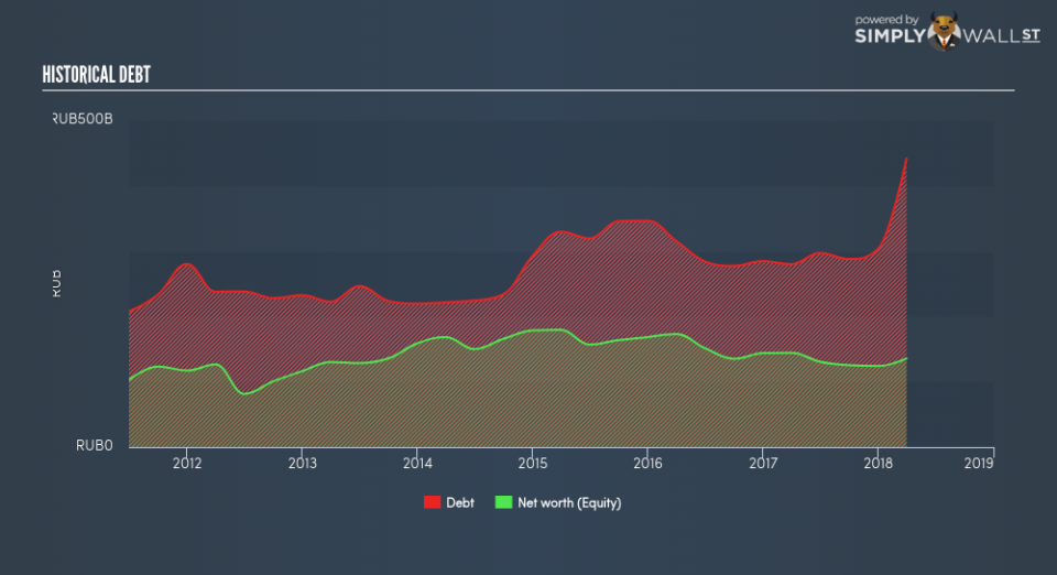 NYSE:MBT Historical Debt June 22nd 18