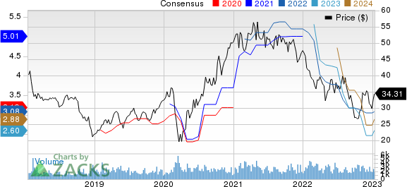 Artisan Partners Asset Management Inc. Price and Consensus