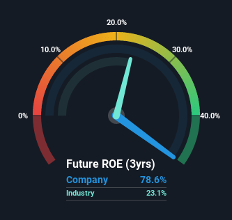 roe