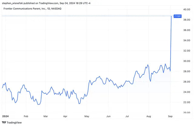 <p>TradingView</p>