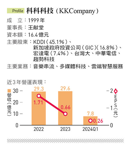 科科科技