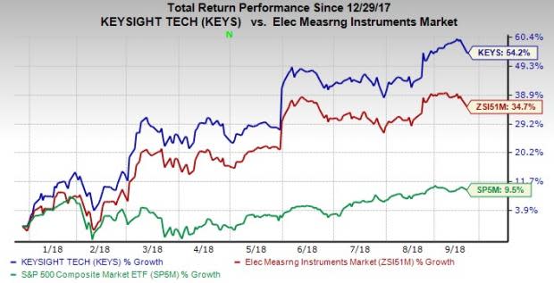 Keysight Technologies reports record $1 billion in revenues