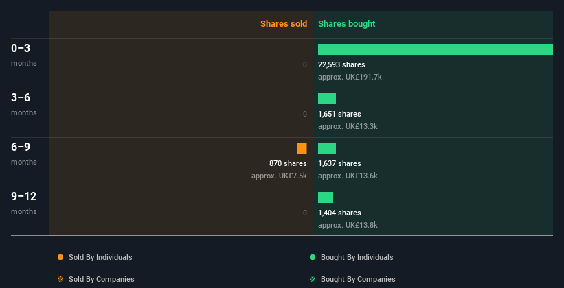 insider-trading-volume