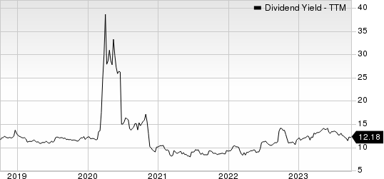 OFS Capital Corporation Dividend Yield (TTM)