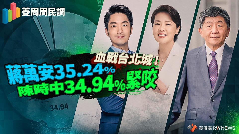 菱周周民調／血戰台北城！蔣萬安35.24%　陳時中34.94%緊咬