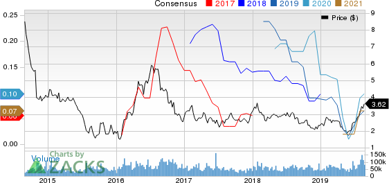 Yamana Gold Inc. Price and Consensus