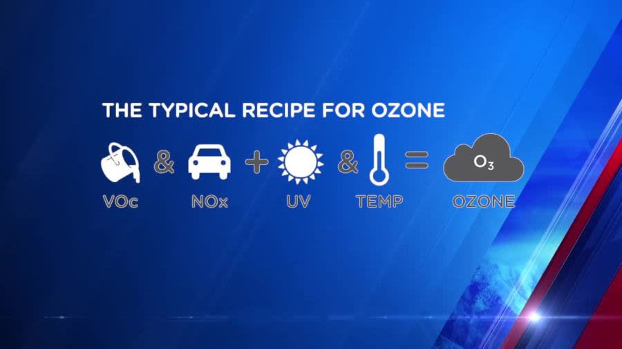 Formula for Ozone