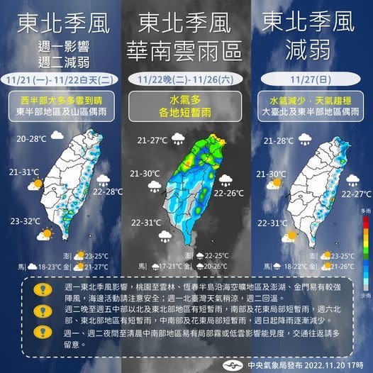 ▲週末各地水氣逐漸減少，投票日當天天氣慢慢回穩。（圖／中央氣象局提供）