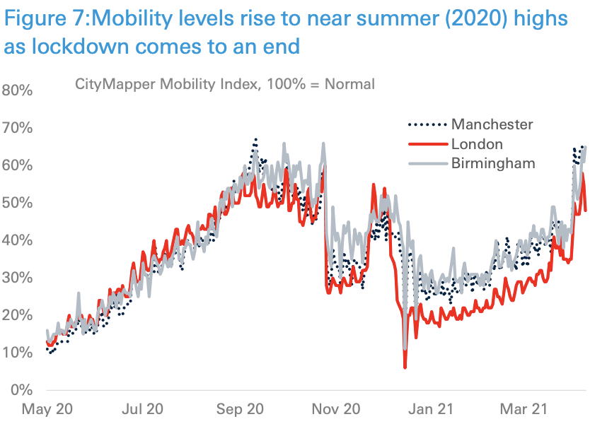 Graph: Citymapper