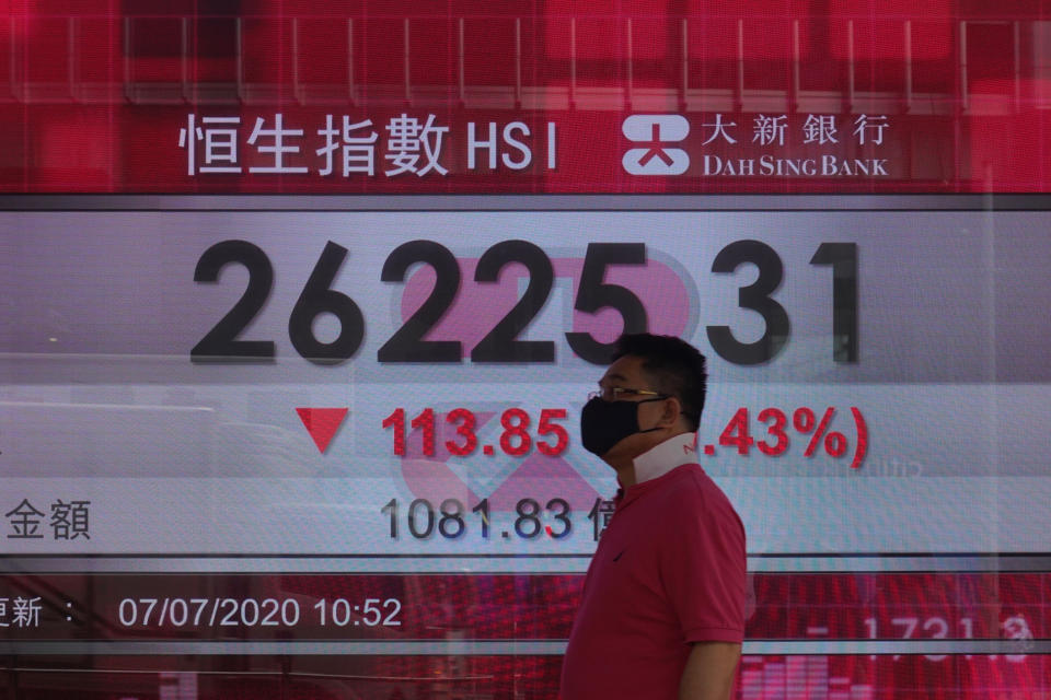 A man wearing a face mask walks past a bank's electronic board showing the Hong Kong share index at Hong Kong Stock Exchange Tuesday, July 7, 2020. Asian shares were mixed Tuesday, as some benchmarks were buoyed by an ongoing worldwide rally as investors bet on a dramatic economic turnaround amid ongoing challenges of the coronavirus outbreak. (AP Photo/Vincent Yu)