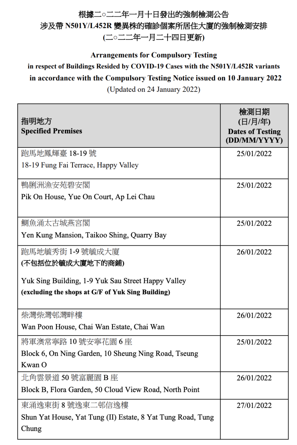 強制檢測大廈名單