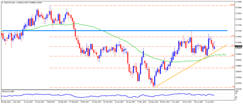 nzdchf