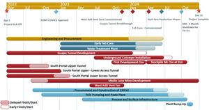 Project execution plan for the Media Luna Project