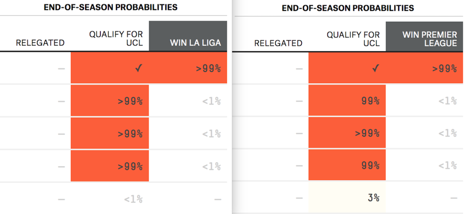 (Screenshots: FiveThirtyEight)