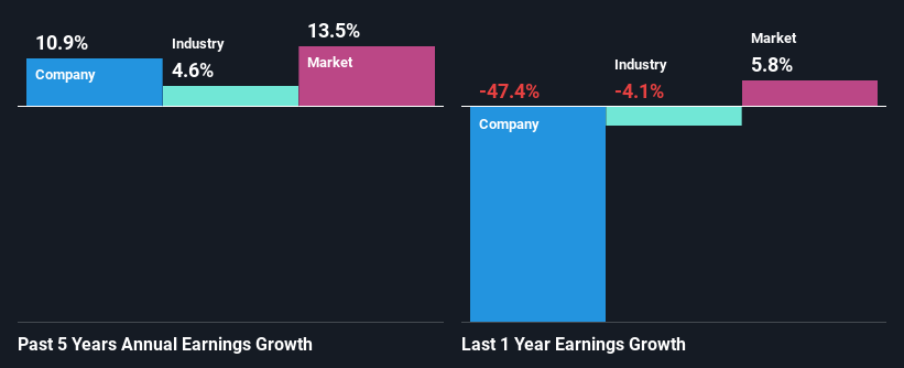 past-earnings-growth