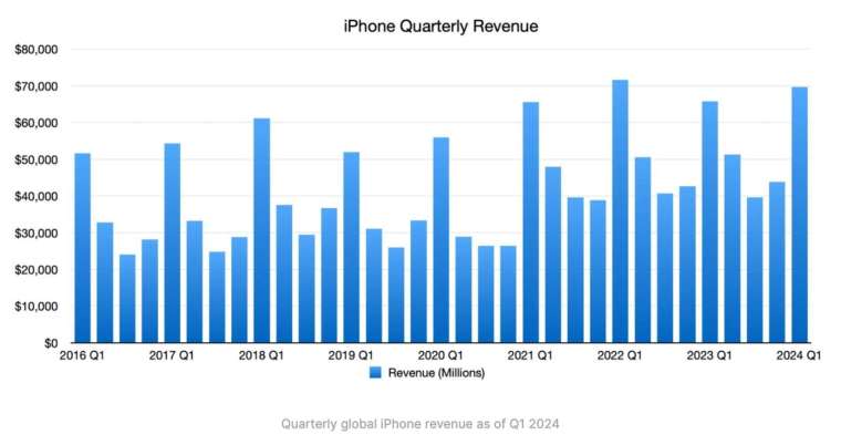 (圖:Appleinsider)