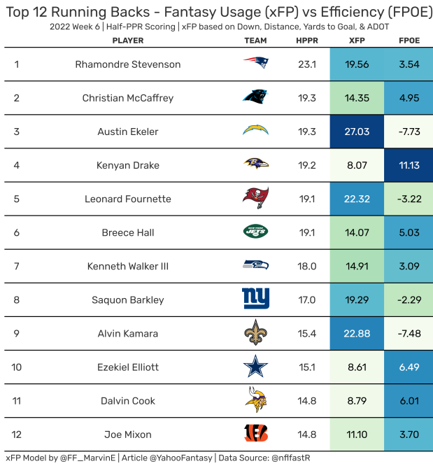 Fantasy Football Week 7 Analysis: Has a new tight end savior emerged?