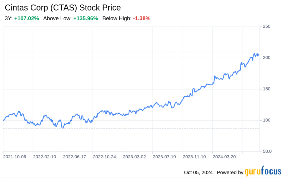 Decoding Cintas Corp (CTAS): A Strategic SWOT Insight