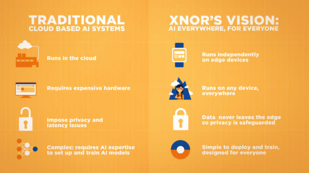 XNOR's AI vision