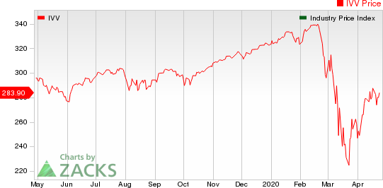 Large Cap Pharmaceuticals Industry 5YR % Return