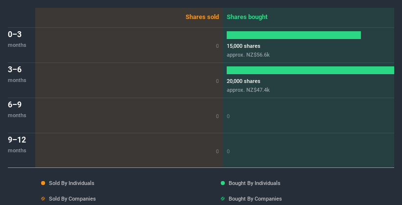 insider-trading-volume