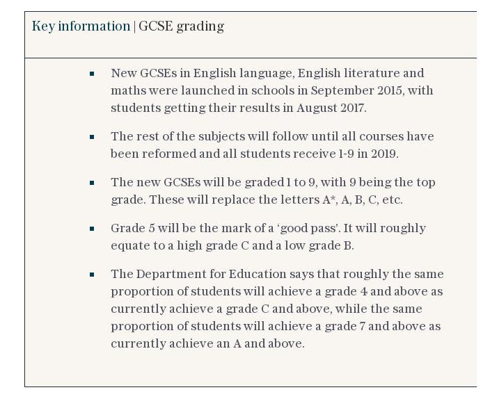 Key information | GCSE grading