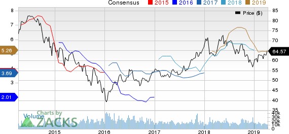 Royal Dutch Shell PLC Price and Consensus