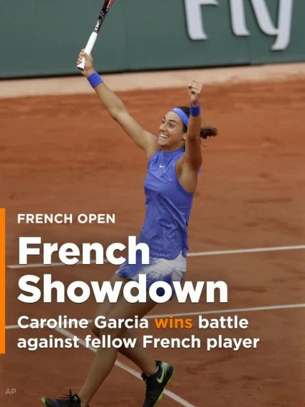 French Open: Caroline Garcia prevails in fourth round battle against fellow French player