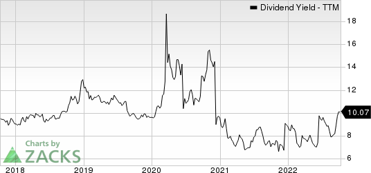 SFL Corporation Ltd. Dividend Yield (TTM)