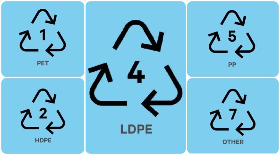 Materials used in cannabis packaging in Ontario, and how they can be recycled.