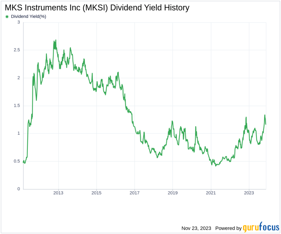 MKS Instruments Inc's Dividend Analysis