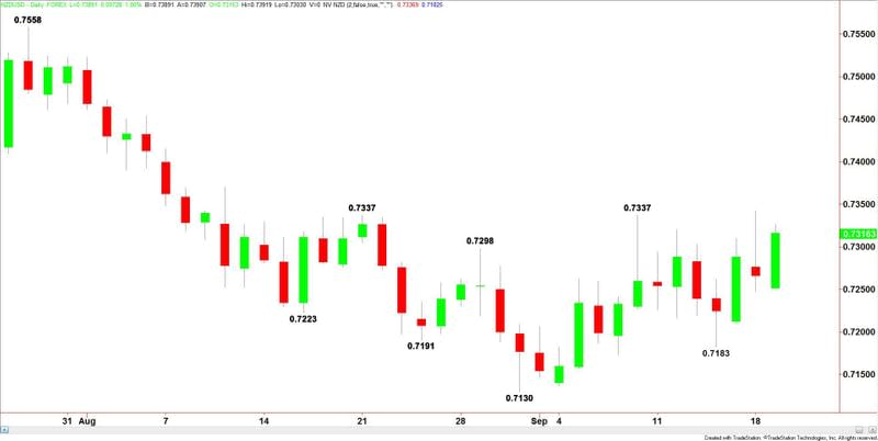 NZDUSD