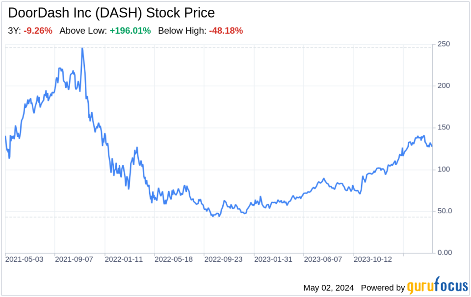 Decoding DoorDash Inc (DASH): A Strategic SWOT Insight