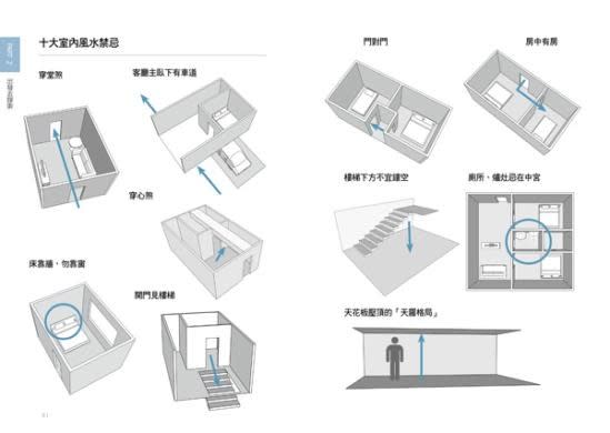 【購屋108問】戶外風水有哪五大禁忌？