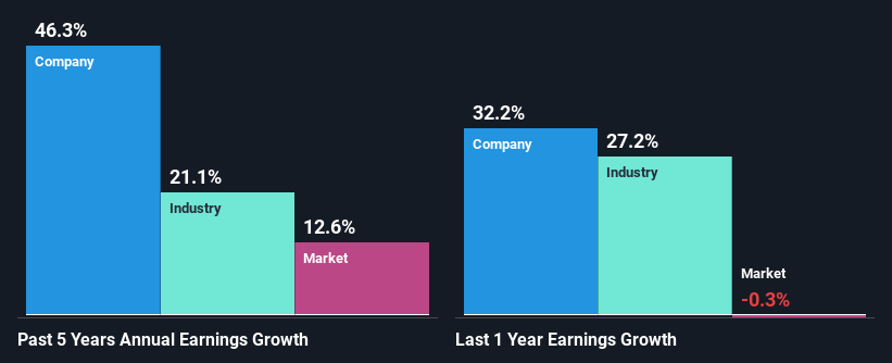 past-earnings-growth