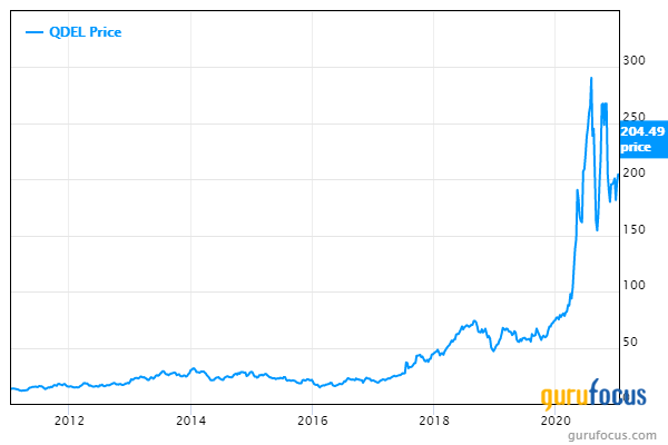 Quidel: Looking Beyond the Recent Surge in the Share Price