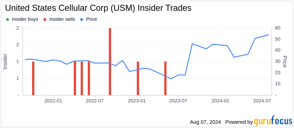 Insider sale at United States Cellular Corp (USM): EVP and Chief People Officer Kevin Lowell sells 37,597 shares