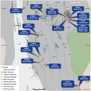 Fofora plan view with recent results (All grades represent grams per tonne gold)