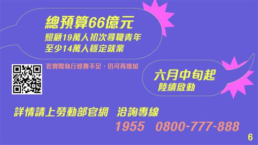 勞動部昨（15）天宣布，即日起開辦「青年就業獎勵計畫」。（圖／翻攝自勞動部官網）