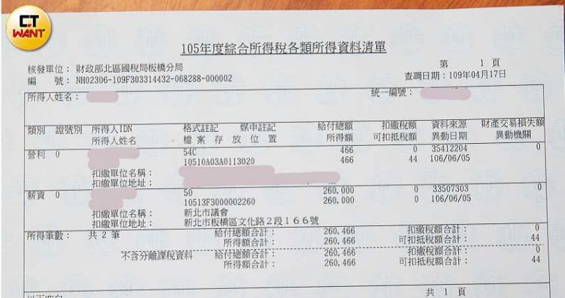 水族館前員工所提供的扣繳憑單中，清楚載明薪資由「新北市議會」核發，但他們從未進入過曾煥嘉的議員服務處。（讀者提供）